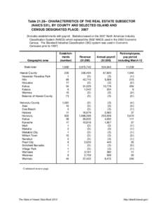 Table[removed]CHARACTERISTICS OF THE REAL ESTATE SUBSECTOR (NAICS 531), BY COUNTY AND SELECTED ISLAND AND CENSUS DESIGNATED PLACE: 2007 [Includes establishments with payroll. Statistics based on the 2007 North American I