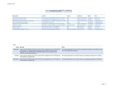 Key management / Public key certificate / Public-key cryptography / Royal Brunei Airlines / Aviation in the United Kingdom / Aviation / Transport / Electronic commerce