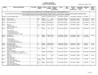 Symantec Corporation Product Classification Matrix BRAND PRODUCT DESCRIPTION