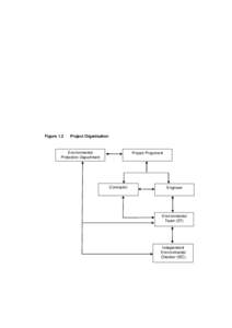 Agreement No. CE[removed]CE) Kai Tak Development – Infrastructure at Former Runway and Remaining Areas of North Apron And Improvement of Adjacent Waterways – D&C  