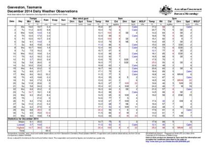 Geeveston, Tasmania December 2014 Daily Weather Observations Most observations from Geeveston, but evaporation and sunshine from Grove. Date