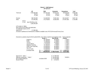 Model 11 - Bill Robinson SFY[removed]Total cost  LIP