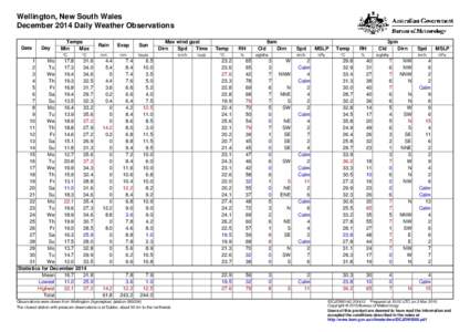 Wellington, New South Wales December 2014 Daily Weather Observations Date Day