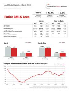 Local Market Update – March 2012 A RESEARCH TOOL PROVIDED BY THE CHARLOTTE REGIONAL REALTOR® ASSOCIATION FOR MORE INFORMATION CONTACT A REALTOR® Entire CMLS Area