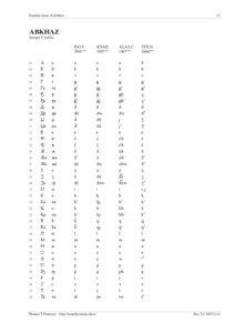 Transliteration of Abkhaz  1/3