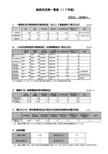 財政状況等一覧表（１７年度） 団体名 檜枝岐村  １　一般会計及び特別会計の財政状況（主として普通会計に係るもの）