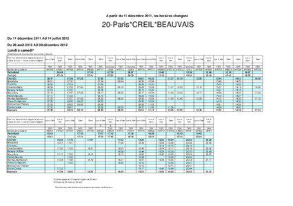 A partir du 11 décembre 2011, les horaires changent  20-Paris*CREIL*BEAUVAIS