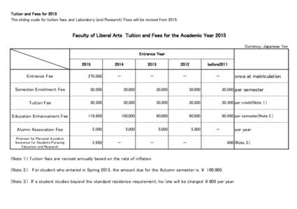 Tuition and Fees for 2015 The sliding scale for tuition fees and Laboratory (and Research) Fees will be revised fromFaculty of Liberal Arts Tuition and Fees for the Academic Year 2015 Currency：Japanese Yen Entra