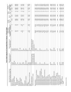 See footnotes at end of table.  Malignant neoplasms Malignant neoplasms of lip, oral cavity and pharynx Malignant neoplasm of esophagus Malignant neoplasm of stomach