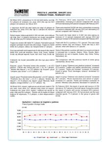 TREGTIA E JASHTME, SHKURT 2012 FOREIGN TRADE, FEBRUARY 2012 Në Shkurt 2012 u eksportuan 14,144 mln lekë mallra, me rritje On February 2012 were exported 14,144 mln leke 5.2 përqind në krahasim me Janar 2012 dhe ulje 