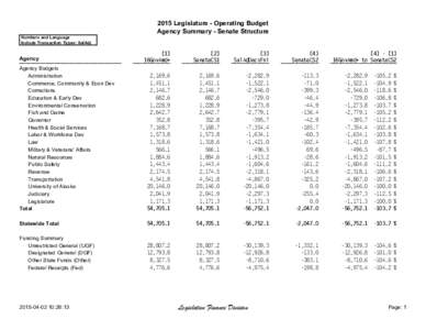 2015 Legislature - Operating Budget Agency Summary - Senate Structure Numbers and Language Include Transaction Types: SalAdj  [1]