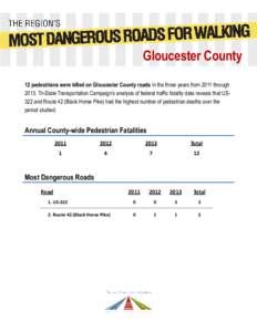 Gloucester County 12 pedestrians were killed on Gloucester County roads in the three years from 2011 throughTri-State Transportation Campaign’s analysis of federal traffic fatality data reveals that US322 and Ro
