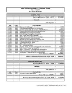 PNC Financial Services / Bank / Deposit account