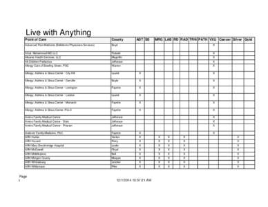 Kentucky / Geography of the United States / Louisville metropolitan area / Louisville /  Kentucky / Baptist Hospital