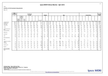 Ipsos MORI Political Monitor - AprilTables