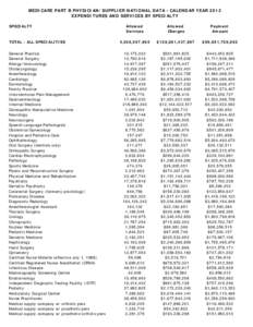 MEDICARE PART B PHYSICIAN/SUPPLIER NATIONAL DATA - CALENDAR YEAR 2012