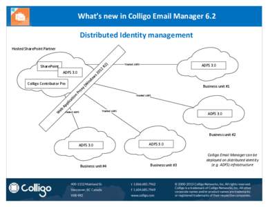 What’s new in Colligo Email Manager 6.2 Distributed Identity management Hosted SharePoint Partner Trusted ADFS