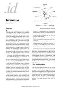 .id 100 Digital Review of Asia Pacific[removed] “.id” Indonesia  Indonesia