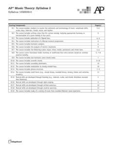 AP® Music Theory: Syllabus 2 Syllabus 1058806v1 Scoring Components SC1 The course enables students to master the rudiments and terminology of music: notational skills, scales, keys, intervals, chords, meter, and rhythm.