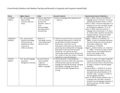Current Faculty Members with Graduate Teaching and Research in Linguistics and Linguistics-related Fields  Name	
   ALFREDO	
   ARDILA	
  