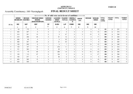 ANNEXURE XLI (CHAPTER XIV, PARA[removed]FORM 20  FINAL RESULT SHEET