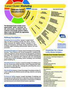 Career Cluster: Marketing Nebraska Career Education Model The Marketing Cluster includes career opportunities whose processes create, communicate, and deliver value to