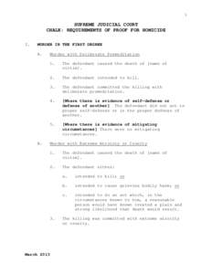 1  SUPREME JUDICIAL COURT CHALK: REQUIREMENTS OF PROOF FOR HOMICIDE I.