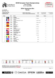 European Athletics Indoor Championships / European Indoor Championships in Athletics / Athletics / FIVB World Championship results