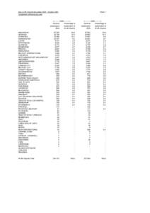 Size of UK Airports November[removed]October 2006 Comparison with previous year Table 1  <[removed] --------->