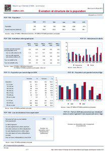 Dossier local - Commune - Mesnil-sur-l Estree