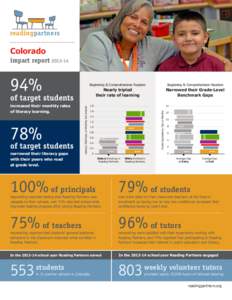 readingpartners Colorado impact report[removed]