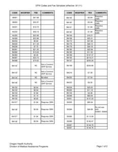 EPIV Codes and Fee Schedule (effective: [removed]CODE MODIFIER