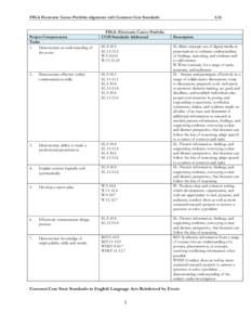 FBLA Electronic Career Portfolio alignment with Common Core Standards  Project Competencies Tasks 1. Demonstrate an understanding of