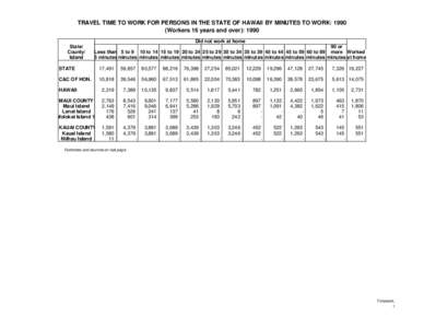 TRAVEL TIME TO WORK FOR PERSONS IN THE STATE OF HAWAII BY MINUTES TO WORK: 1990 (Workers 16 years and over): 1990 Did not work at home State/ County/ Island