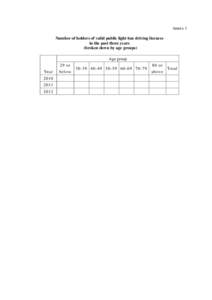 Annex 1 Number of holders of valid public light bus driving licences in the past three years (broken down by age groups) Age group Year