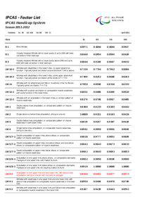 Factors 2011_2012 HD Rec REV MI v2.xlsx