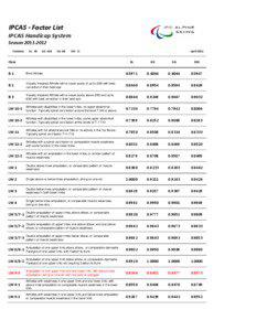 Disabled sports / Paralympic alpine skiing / Athletics at the Summer Paralympics / Medicine / Amputation / Spinal cord