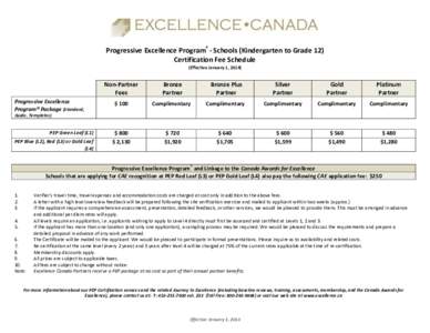 Progressive Excellence Program® - Schools (Kindergarten to Grade 12) Certification Fee Schedule (Effective January 1, 2014) Progressive Excellence Program® Package (Standard,