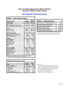 New York State Department of Motor Vehicles Summary of Motor Vehicle Crashes 2013 Statewide Statistical Summary TABLE 1 Crash Summary Totals Category Totals