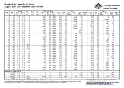 Horsley Park, New South Wales August 2014 Daily Weather Observations Date Day