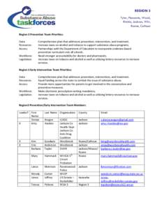 REGION 3 Tyler, Pleasants, Wood, Ritchie, Jackson, Wirt, Roane, Calhoun Region 3 Prevention Team Priorities: Data: