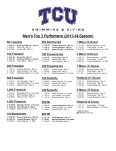 Men’s Top 3 Performers[removed]Season) 50 Freestyle 200 Backstroke  1 Meter (6 Dives)