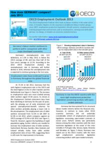 How does GERMANY compare? July 2013 OECD Employment Outlook 2013 The OECD Employment Outlook 2013 looks at labour markets in the wake of the crisis. It includes chapters on the experience of different labour market group