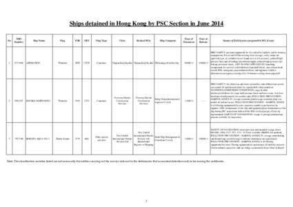 Detained Ship List 2014 June