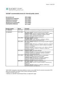 Version 1.2 April[removed]EUCAST recommended strains for internal quality control Escherichia coli Pseudomonas aeruginosa Staphylococcus aureus