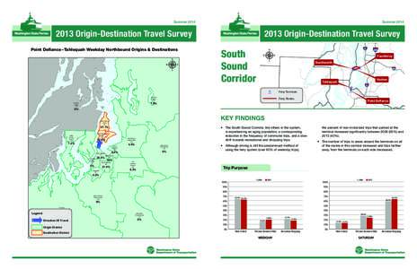 Summer[removed]Summer[removed]Origin-Destination Travel Survey Point Defiance – Tahlequah Weekday Northbound Origins & Destinations