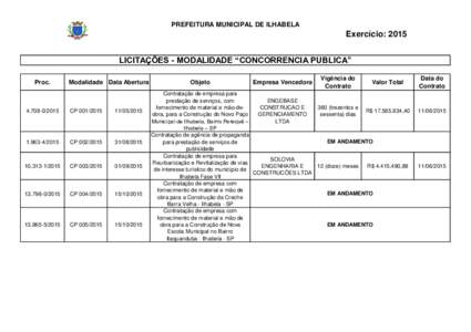 PREFEITURA MUNICIPAL DE ILHABELA  Exercício: 2015 LICITAÇÕES - MODALIDADE “CONCORRENCIA PUBLICA” Proc.