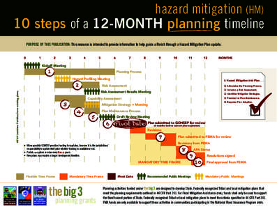 HMplanningTimeline_v10_5-01-14_1215p