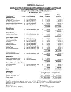 SECTION XIII - Supplement SUMMARY OF AIR CONDITIONING INITIATIVE PROJECT REQUESTS & APPROVALS FY 2014 Public School Construction Capital Improvement Program Interagency Committee on School Construction as of August 21, 2