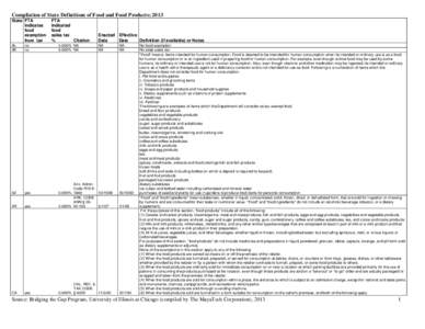 Compilation of State Definitions of Food and Food Products; 2013 State FTA indicates food exemption from tax